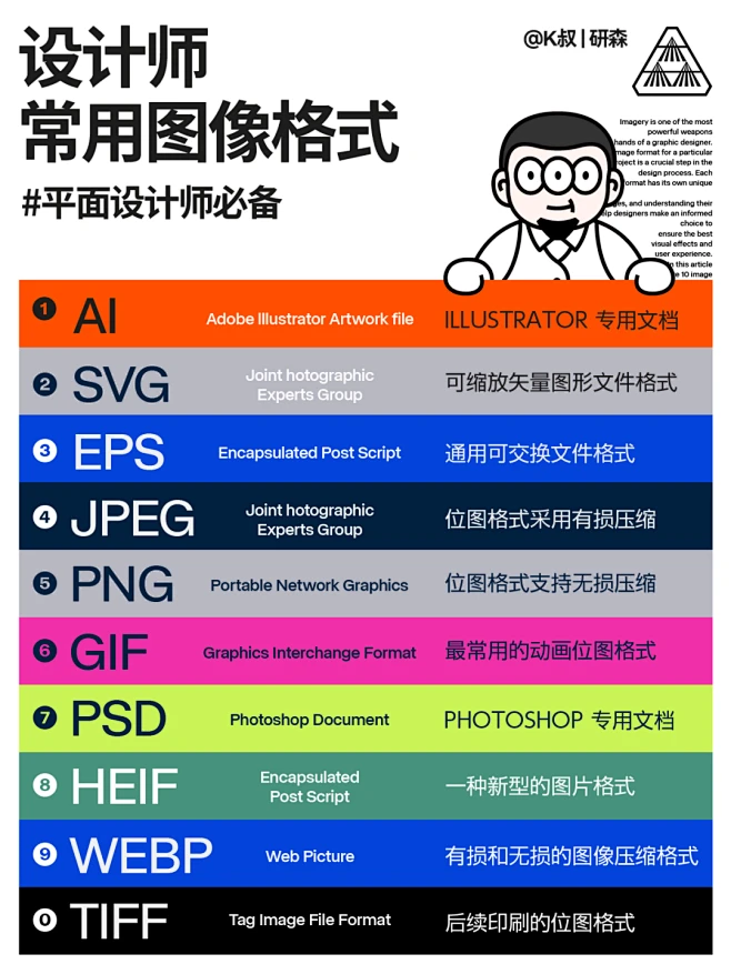 设计小知识 | 10个设计师常用图像格式-花瓣网