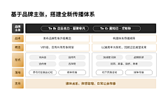 界白采集到PPT-表格