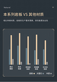 风<Whispers>采集到卖点模块