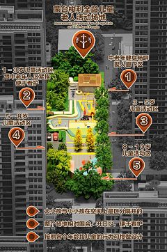AAdara采集到儿童活动