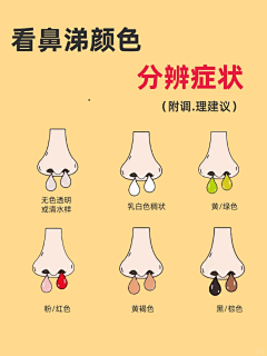 琥珀HH采集到耳鼻喉