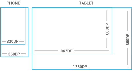 Metrics and Grids | ...