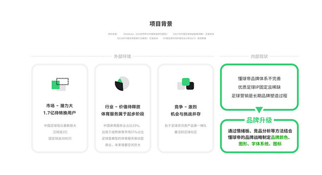 T7_2019年作品集-UI中国用户体验...