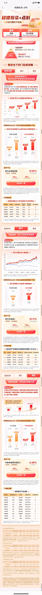 易方达-招行-稳健投资加点料