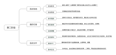 倔强的蚂蚁0618采集到信息图表