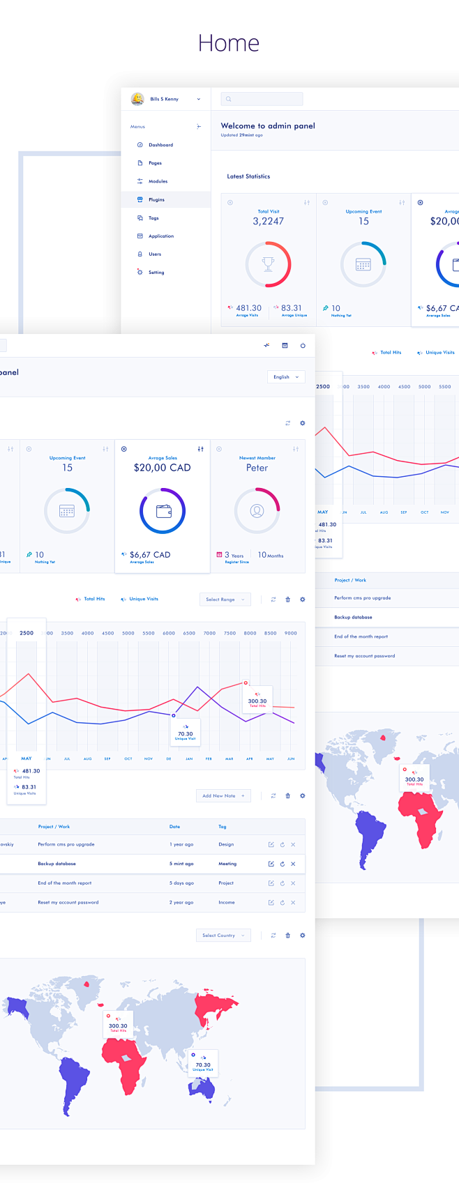 Dashboard Design : D...