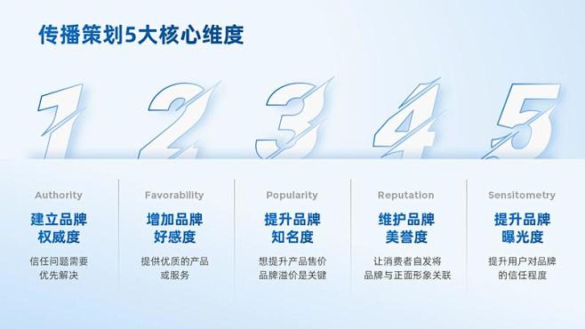 知识星球 | 深度连接铁杆粉丝，运营高品...