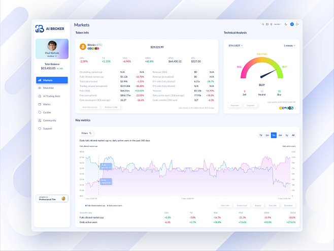 Crypto Dashboard Des...