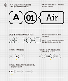 Amy酒儿采集到卖点表达