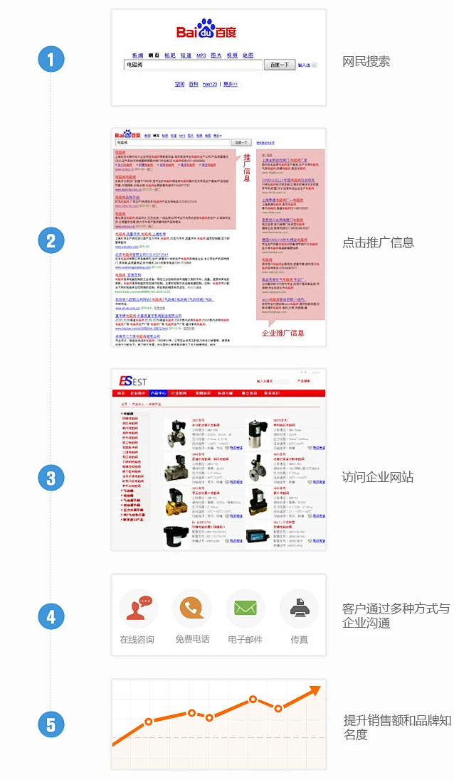 产品原理 _ 百度推广官方网站