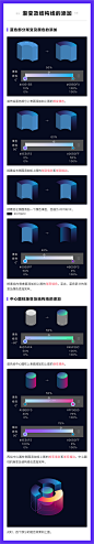 Ai兵器谱之饼图概述-可视化图表（附教程&源文件）