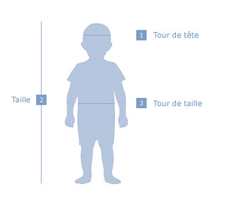 Tailles bébé