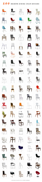 100 Modern Dining Chairs (and hundreds more) @ Inmod.: 