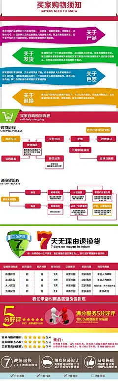 电商网店店铺购物须知海报