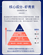 挪威Noromega天然口服虾青素精华胶囊雨生红球藻非磷虾油小铝罐-tmall.hk天猫国际