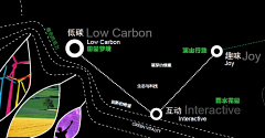 嘁嘁dada采集到海报