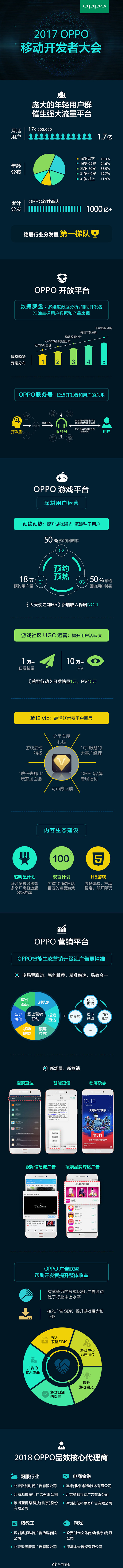 12月27日，2017#OPPO移动开发...
