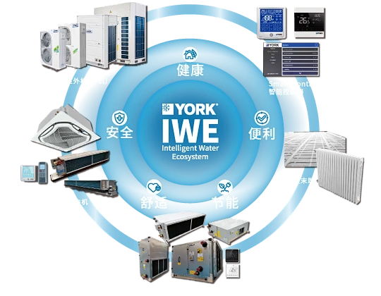 IWE > 什么是IWE-约克IWE智能水生态系统-花瓣网