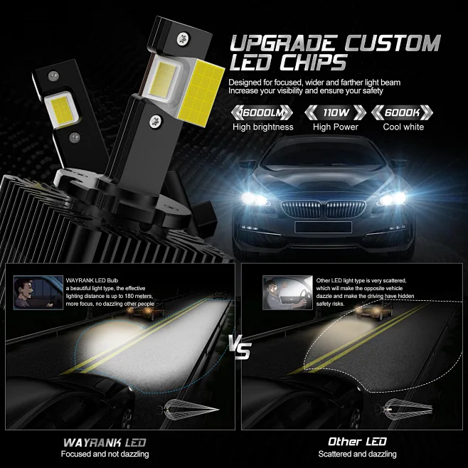 AUXITO D1S/D1R LED Headlight Bulbs – 120W 6500K Super White, 24000 Lumens 2PCS