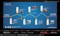 淼之诗采集到科普基地