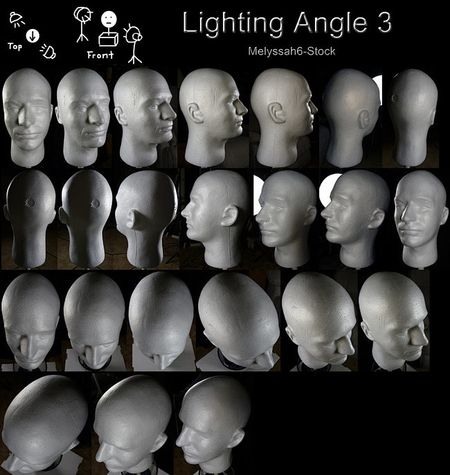 文章-头部不同角度的光影参考 | 半次元...