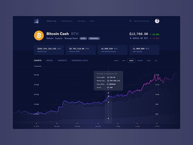 Crypto market