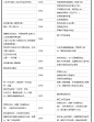 从史前至今，东西方历史大事对比年表，是何其相似！