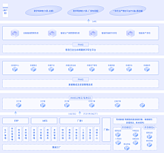 special-采集到流程图