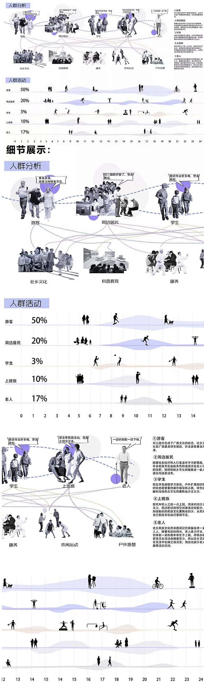 人群活动分析图psd免扣素材建筑景观前期人群活动分析图ps素材
