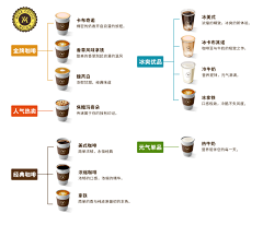 DingNan87采集到丁楠的UE交互原型-逻辑-规范