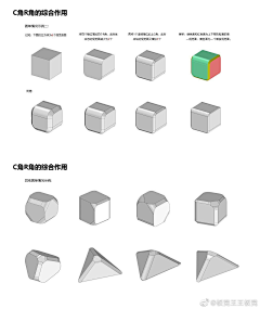 56是只喵采集到硬表面教程