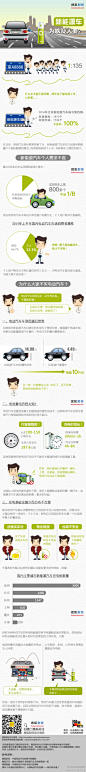 【新能源汽车为啥没人要】在北京，常规汽车摇号常常挤破了头，但新能源汽车却多次出现申购数量少于指标配额的情况。而得到指标的个人中，实际购车上牌的也极少。这是为神马？戳图告诉你