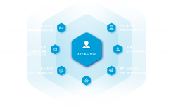sunshine小绣娘采集到智慧泊车