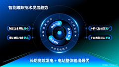 Arialsun采集到拓扑图