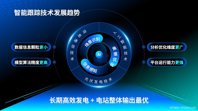 PPT逻辑架构 PPT架构图 PPT逻辑...