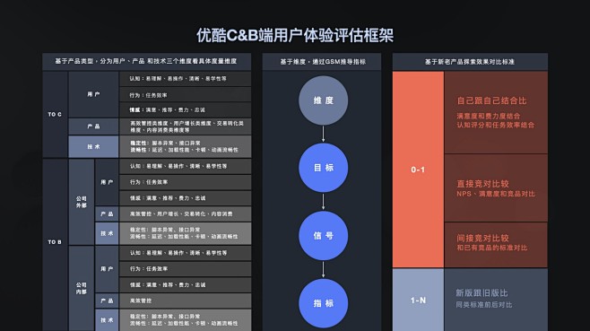 阿里出品！如何量化体验设计？看这一篇就够...