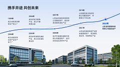 无知屁小孩采集到ppt