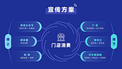 Shelan采集到| PPT设计 |