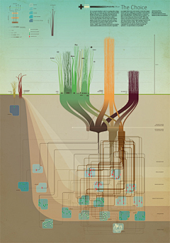 Lbj712916采集到15 Stunning Examples of Data Vis