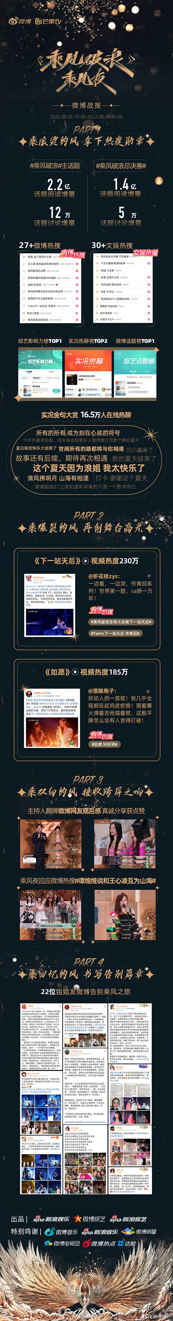 #乘风破浪的姐姐3# 综艺长图 收官战报...