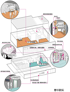 droa采集到Toilet公厕