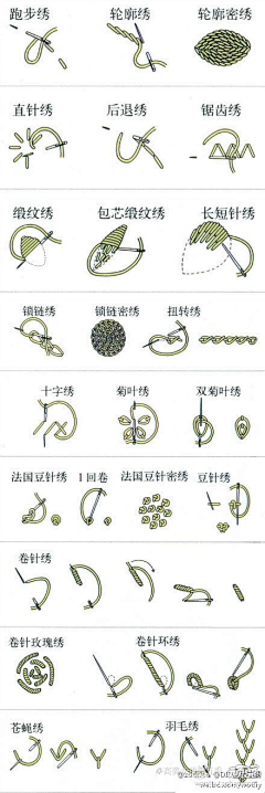 arabesque采集到刺绣针法