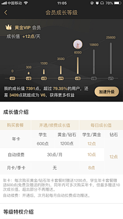 小阿琪呀采集到【UI】签到任务