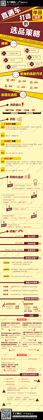 【读图】直通车打造单品爆款的选品策略 - i天下网商－最具深度的电商知识媒体