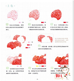 一吖~采集到食物教程
