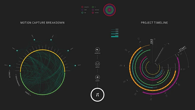 The Witcher 2 | VISUAL DATA : Visual data showing how complex and ...