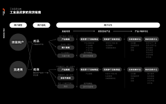 姑苏丶城采集到⭐️⭐️⭐️图表及内容可视化设计