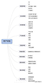 【电商如何做好用户体验】1.视觉体验；2.互动体验；3.内容体验；4.产品体验；5.功能体验；6.性能体验；7.信任体验；8.服务体验；9.购买体验；10.售后体验。http://t.cn/Rv7Ph1I