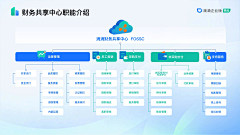 陆陆陆洲采集到ppt