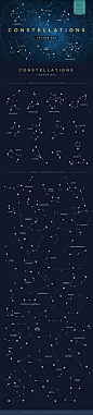 decorações, vetores, astros, astrologia, astronomia, signos.: 